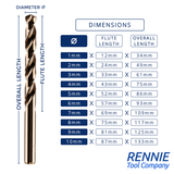 Cobalt Jobber Drill Bit Sets