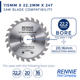 115mm x 24T TCT Circular Wood Saw Blade Fits Bosch, Festool, Makita, Worx, Black & Decker etc