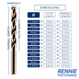 Cobalt Jobber Drill Bit Sets