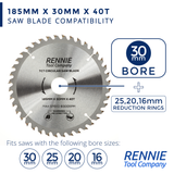 2-Pack 185mm TCT Circular Wood Saw Blades - 24T & 40T