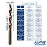 Cobalt Jobber Drill Bit Sets