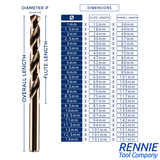 Cobalt Jobber Drill Bit Sets