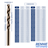 Cobalt Jobber Drill Bit Sets