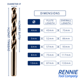 Cobalt Jobber Drill Bit Sets